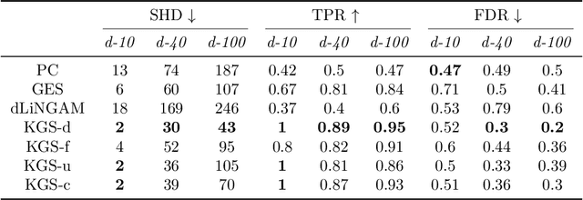 Figure 2 for KGS: Causal Discovery Using Knowledge-guided Greedy Equivalence Search