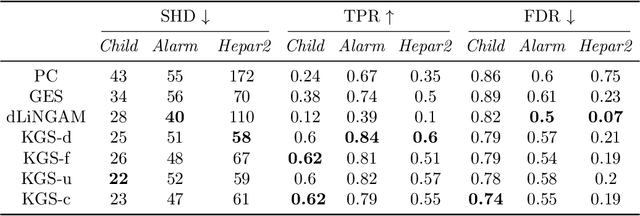 Figure 3 for KGS: Causal Discovery Using Knowledge-guided Greedy Equivalence Search