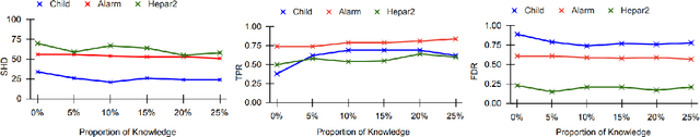 Figure 4 for KGS: Causal Discovery Using Knowledge-guided Greedy Equivalence Search