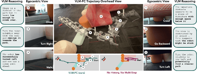 Figure 1 for Commonsense Reasoning for Legged Robot Adaptation with Vision-Language Models