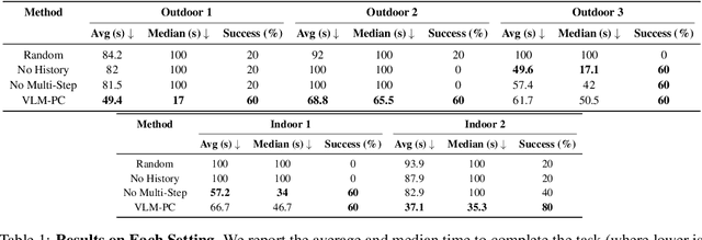 Figure 2 for Commonsense Reasoning for Legged Robot Adaptation with Vision-Language Models