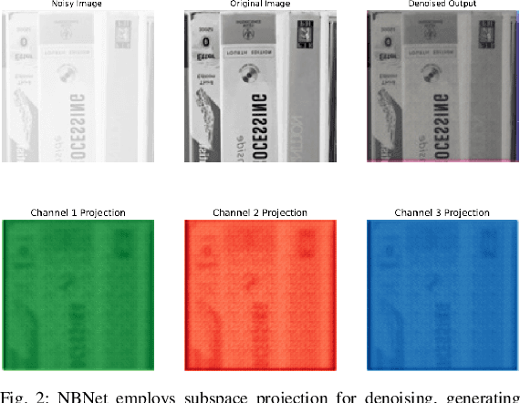 Figure 2 for Evaluating BM3D and NBNet: A Comprehensive Study of Image Denoising Across Multiple Datasets