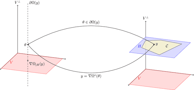 Figure 3 for Primal-dual algorithm for contextual stochastic combinatorial optimization