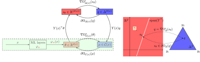 Figure 1 for Primal-dual algorithm for contextual stochastic combinatorial optimization