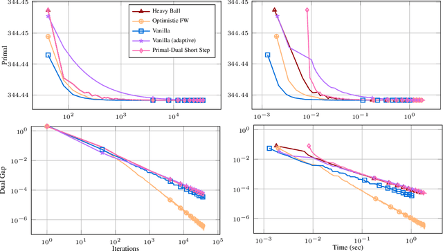 Figure 3 for Beyond Short Steps in Frank-Wolfe Algorithms