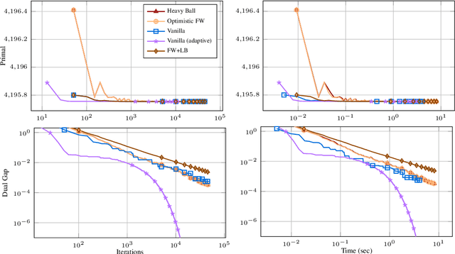 Figure 4 for Beyond Short Steps in Frank-Wolfe Algorithms