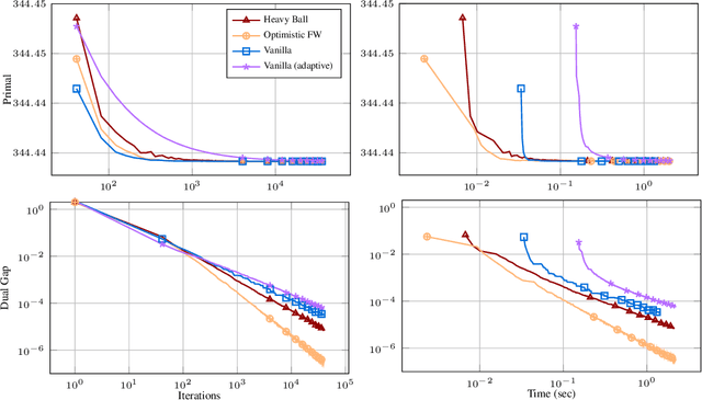 Figure 1 for Beyond Short Steps in Frank-Wolfe Algorithms