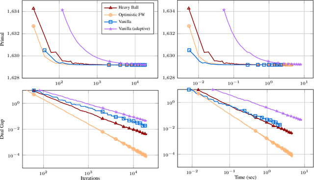 Figure 2 for Beyond Short Steps in Frank-Wolfe Algorithms