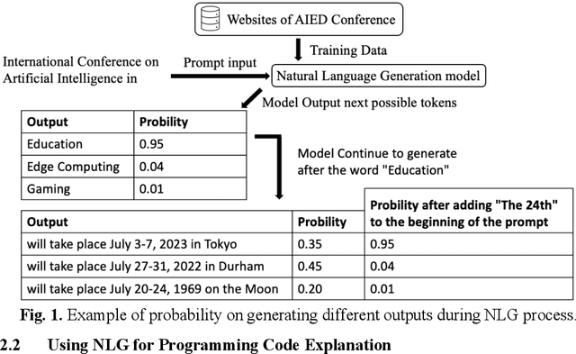 Figure 1 for GPTutor: a ChatGPT-powered programming tool for code explanation