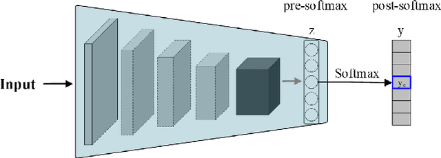 Figure 1 for A Vulnerability of Attribution Methods Using Pre-Softmax Scores