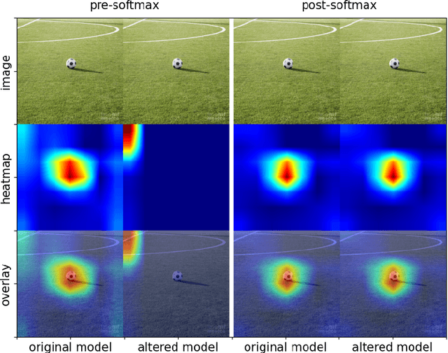 Figure 3 for A Vulnerability of Attribution Methods Using Pre-Softmax Scores