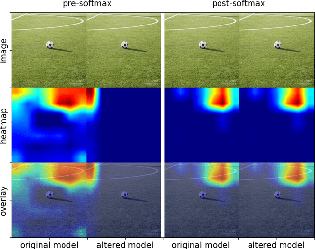 Figure 4 for A Vulnerability of Attribution Methods Using Pre-Softmax Scores
