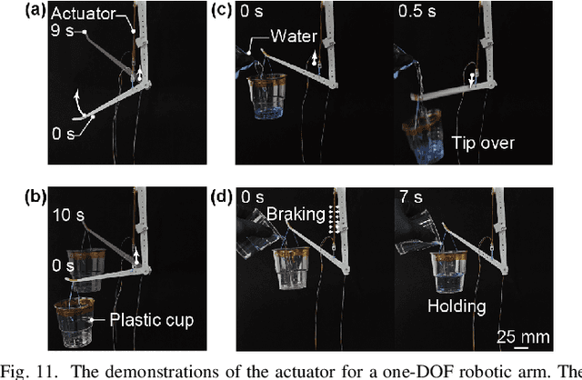 Figure 3 for A Two-Layer Electrostatic Film Actuator with High Actuation Stress and Integrated Brake