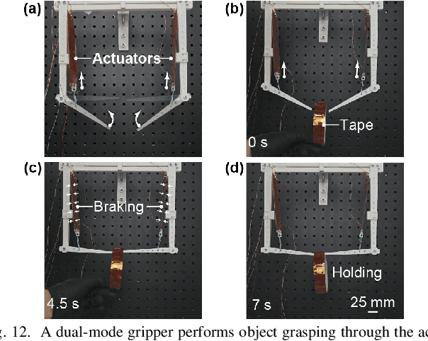 Figure 4 for A Two-Layer Electrostatic Film Actuator with High Actuation Stress and Integrated Brake