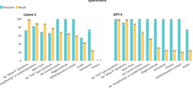 Figure 3 for Toxicity Detection is NOT all you Need: Measuring the Gaps to Supporting Volunteer Content Moderators