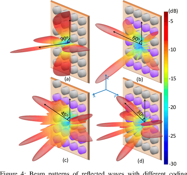 Figure 4 for Underwater Acoustic Reconfigurable Intelligent Surfaces: from Principle to Practice