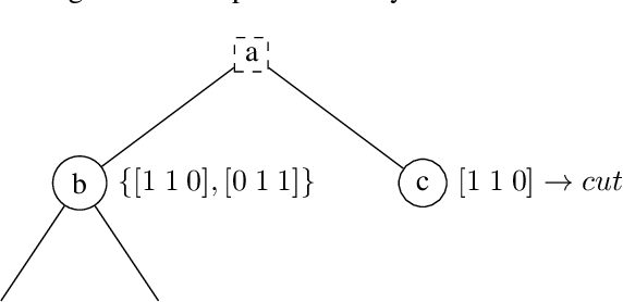 Figure 1 for Optimizing $αμ$