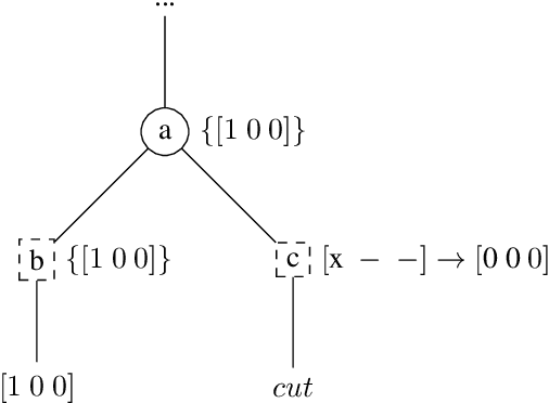 Figure 3 for Optimizing $αμ$