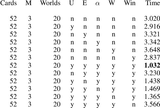 Figure 2 for Optimizing $αμ$