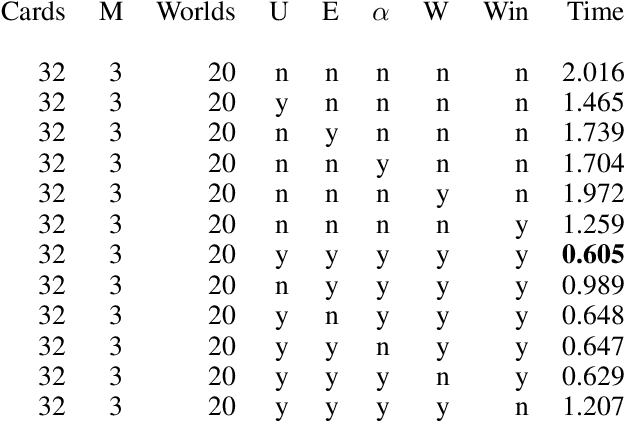 Figure 4 for Optimizing $αμ$