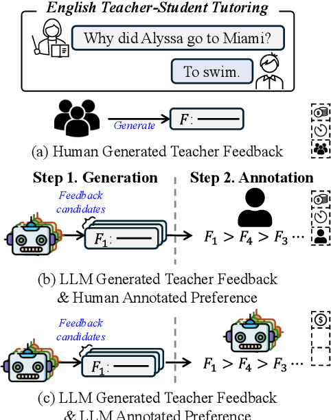 Figure 1 for FEAT: A Preference Feedback Dataset through a Cost-Effective Auto-Generation and Labeling Framework for English AI Tutoring