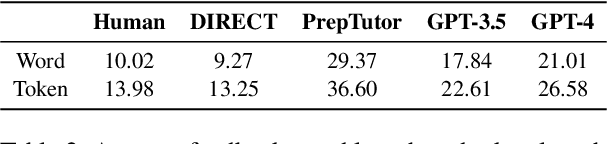 Figure 4 for FEAT: A Preference Feedback Dataset through a Cost-Effective Auto-Generation and Labeling Framework for English AI Tutoring