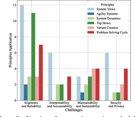 Figure 1 for The Systems Engineering Approach in Times of Large Language Models