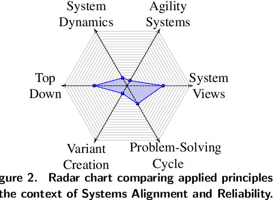 Figure 2 for The Systems Engineering Approach in Times of Large Language Models