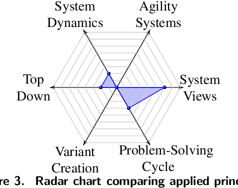 Figure 3 for The Systems Engineering Approach in Times of Large Language Models