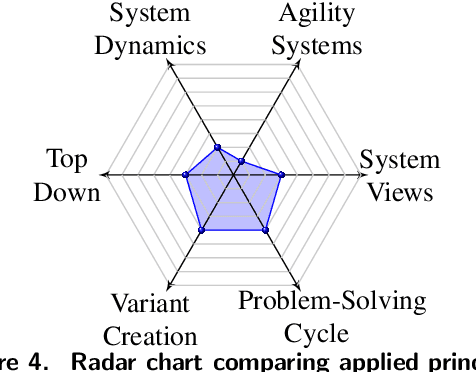 Figure 4 for The Systems Engineering Approach in Times of Large Language Models