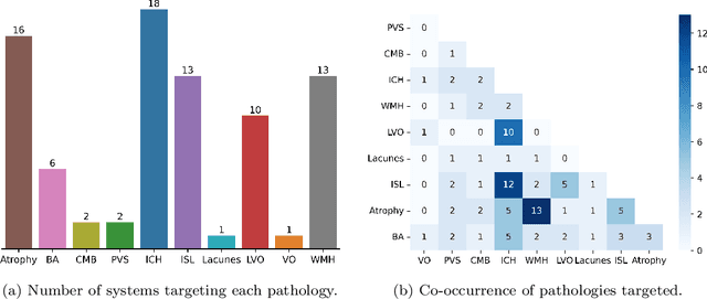 Figure 1 for Automated neuroradiological support systems for multiple cerebrovascular disease markers -- A systematic review and meta-analysis