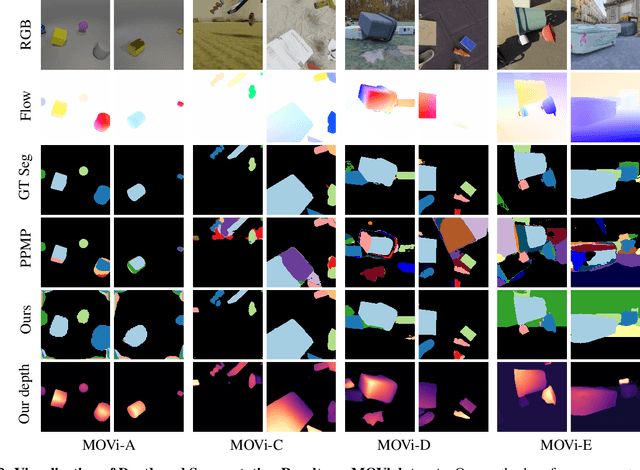 Figure 3 for Multi-Object Discovery by Low-Dimensional Object Motion