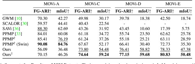 Figure 2 for Multi-Object Discovery by Low-Dimensional Object Motion