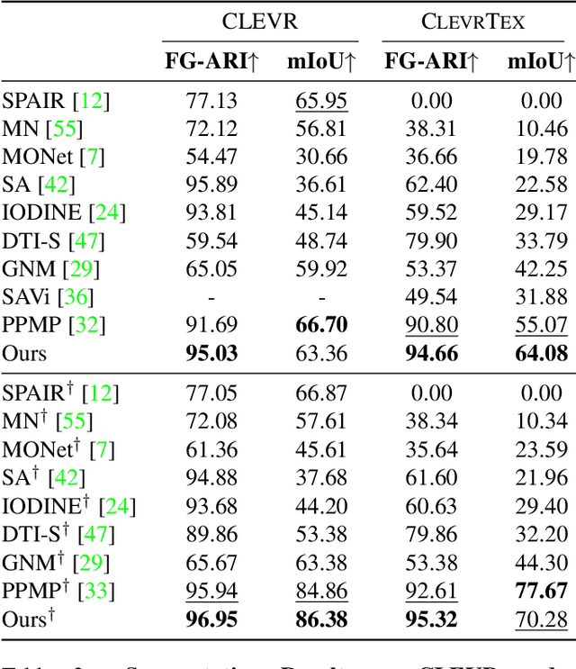 Figure 4 for Multi-Object Discovery by Low-Dimensional Object Motion