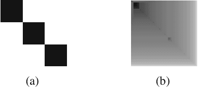 Figure 1 for A Self-Supervised Approach for Cluster Assessment of High-Dimensional Data