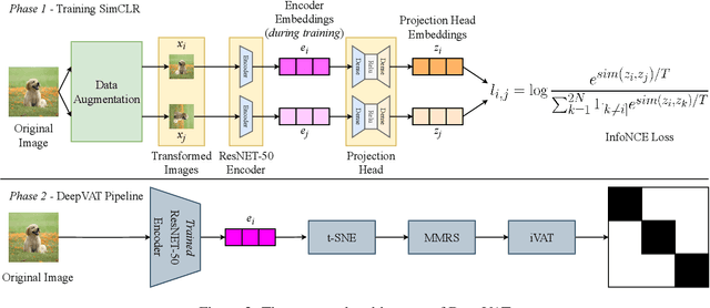 Figure 3 for A Self-Supervised Approach for Cluster Assessment of High-Dimensional Data