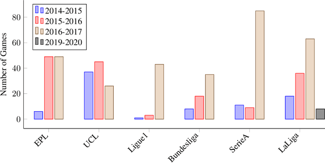 Figure 2 for SoccerNet-Echoes: A Soccer Game Audio Commentary Dataset