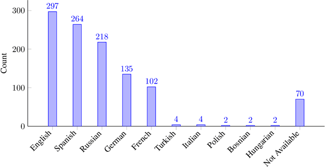 Figure 4 for SoccerNet-Echoes: A Soccer Game Audio Commentary Dataset