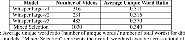 Figure 3 for SoccerNet-Echoes: A Soccer Game Audio Commentary Dataset