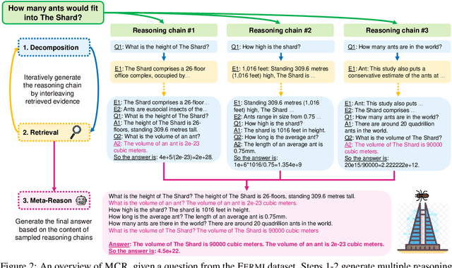 Figure 3 for Answering Questions by Meta-Reasoning over Multiple Chains of Thought