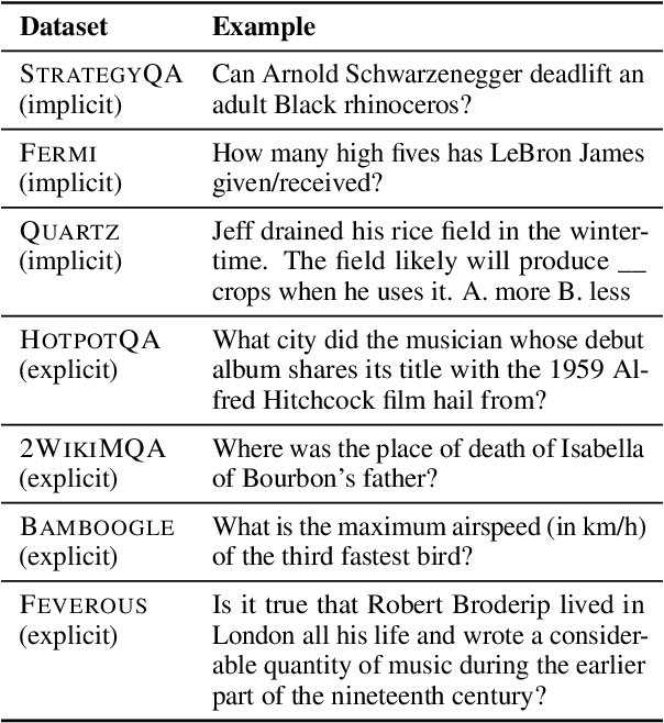 Figure 2 for Answering Questions by Meta-Reasoning over Multiple Chains of Thought