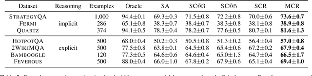 Figure 4 for Answering Questions by Meta-Reasoning over Multiple Chains of Thought