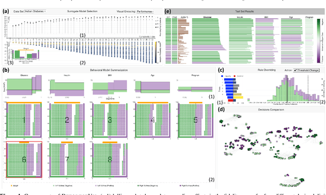 Figure 1 for DeforestVis: Behavior Analysis of Machine Learning Models with Surrogate Decision Stumps