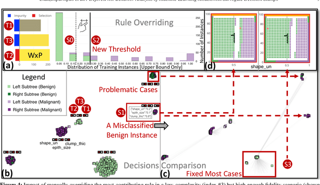 Figure 4 for DeforestVis: Behavior Analysis of Machine Learning Models with Surrogate Decision Stumps