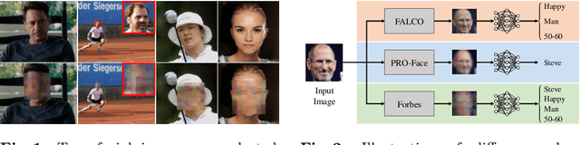 Figure 1 for Forbes: Face Obfuscation Rendering via Backpropagation Refinement Scheme