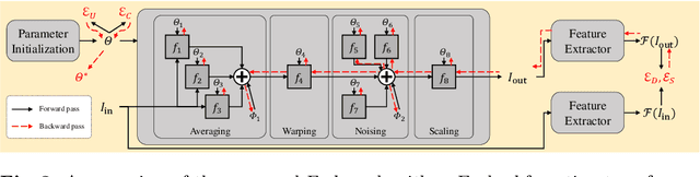 Figure 4 for Forbes: Face Obfuscation Rendering via Backpropagation Refinement Scheme