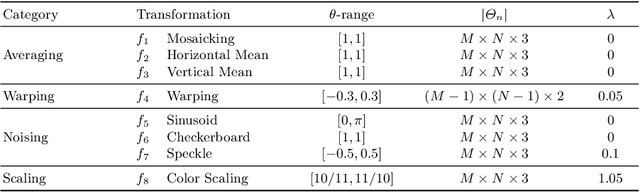 Figure 2 for Forbes: Face Obfuscation Rendering via Backpropagation Refinement Scheme