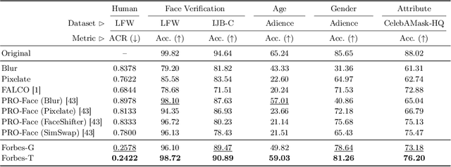 Figure 3 for Forbes: Face Obfuscation Rendering via Backpropagation Refinement Scheme