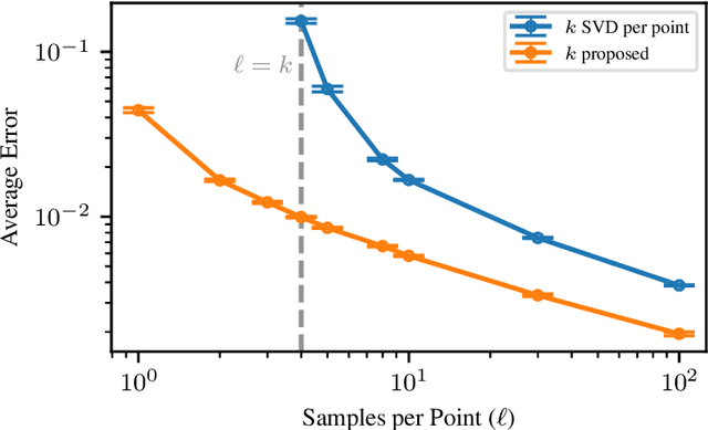 Figure 4 for Dynamic Subspace Estimation with Grassmannian Geodesics