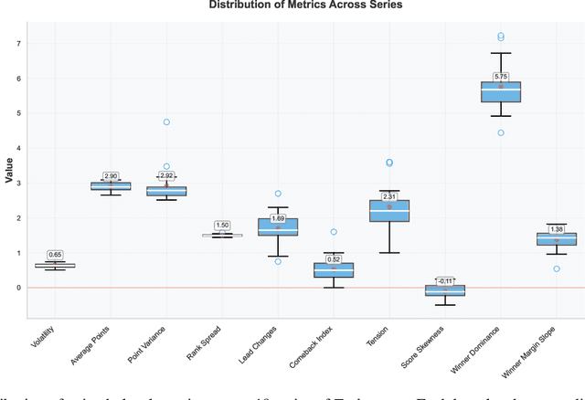 Figure 2 for Taskmaster Deconstructed: A Quantitative Look at Tension, Volatility, and Viewer Ratings